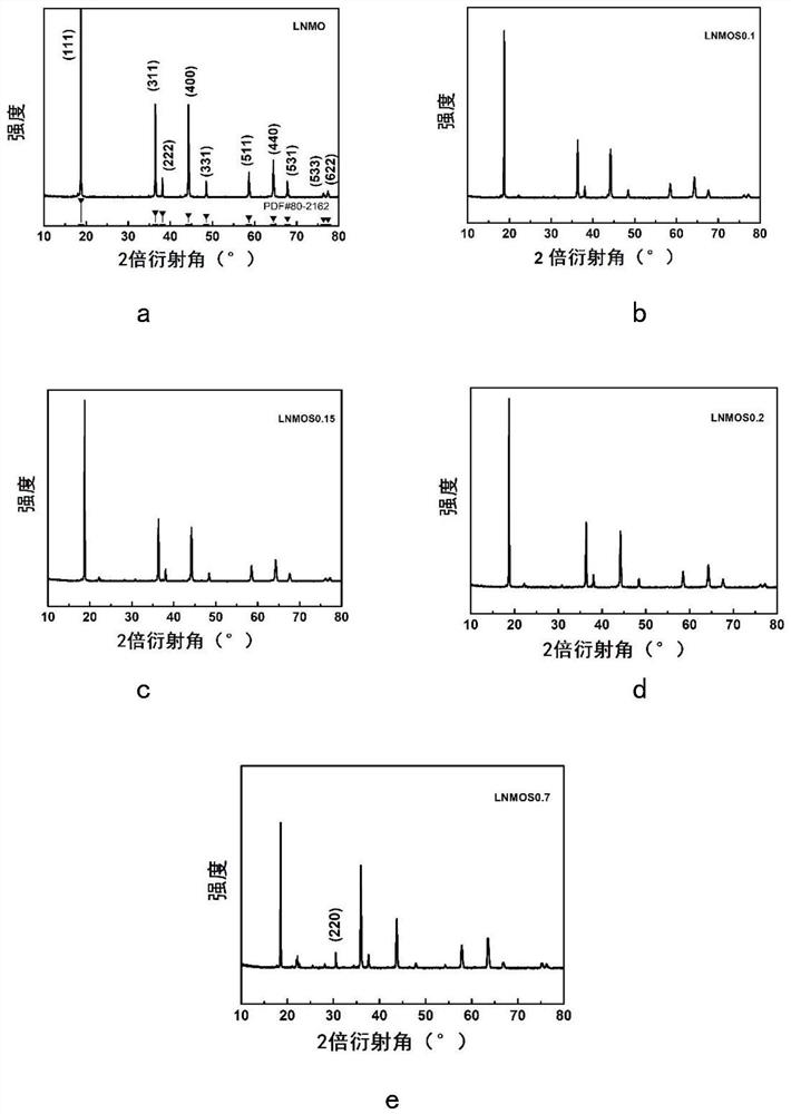 Cathode materials and applications for improving the interfacial stability of sulfide electrolytes