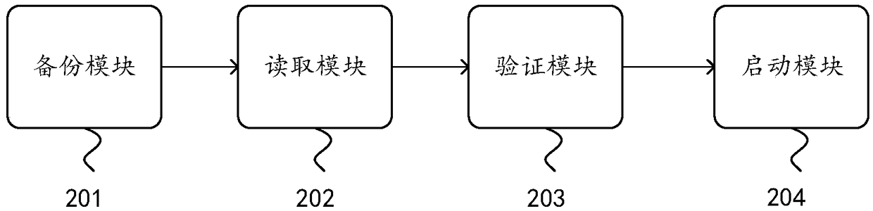 Linux system startup method, device and equipment