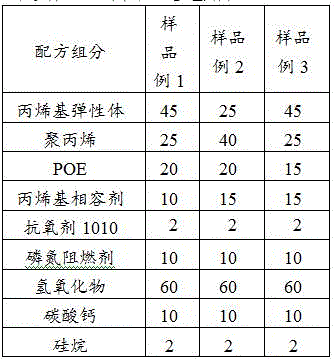 Car wire propenyl plastic compatilizer and preparation method thereof