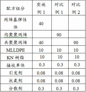 Car wire propenyl plastic compatilizer and preparation method thereof