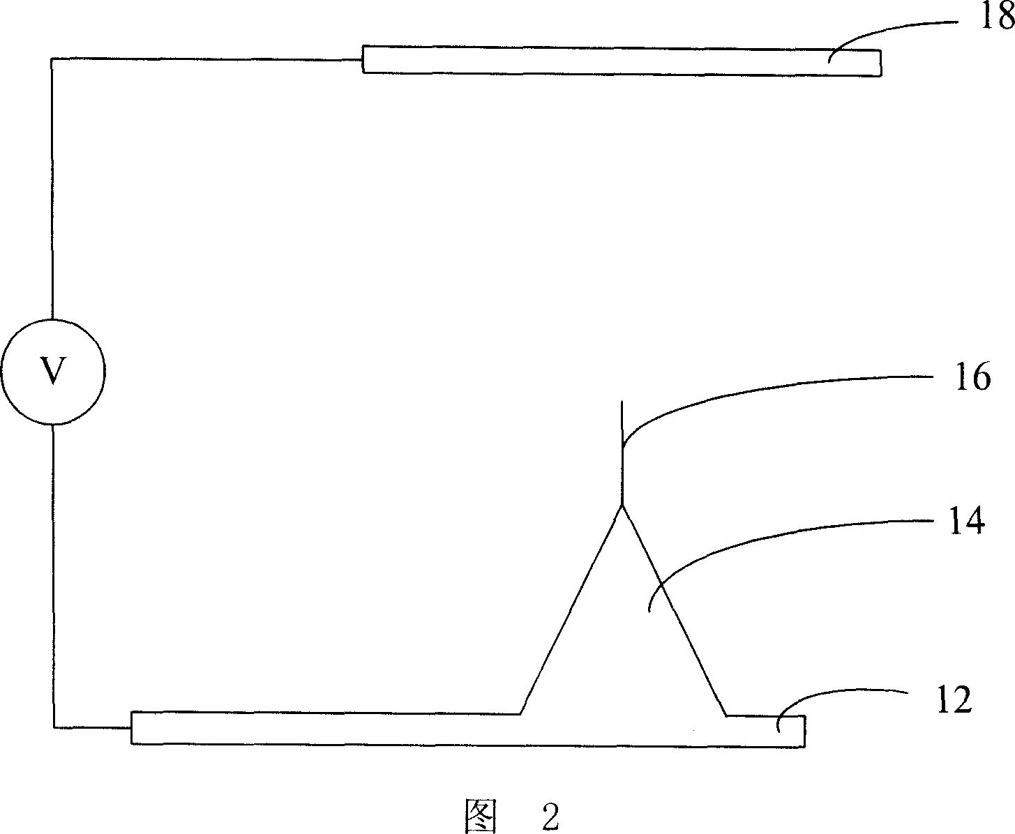 Work function measuring method