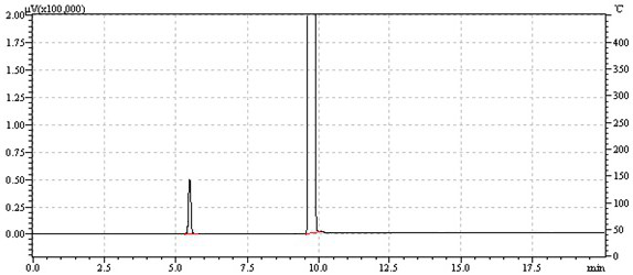 Method for detecting acetonitrile content in composite solid propellant by using gas chromatography