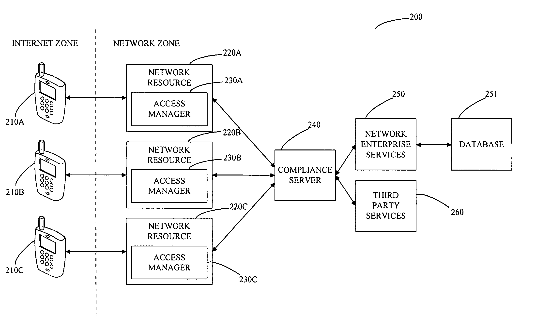 System and method for controlling mobile device access to a network