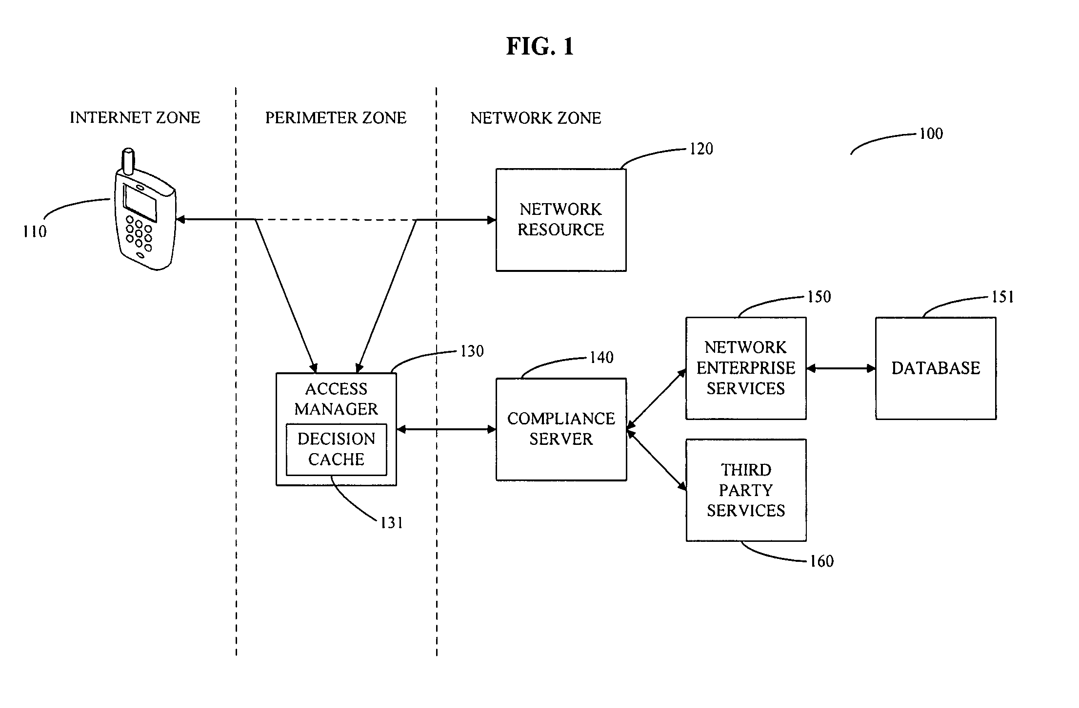 System and method for controlling mobile device access to a network