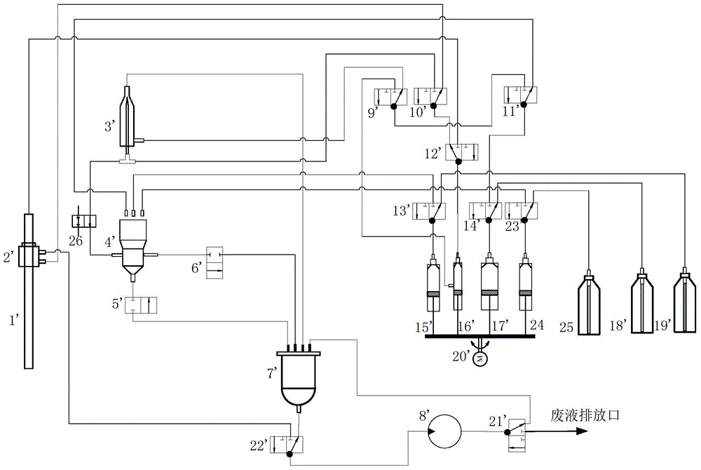 A flow cytometer fluid system and flow cytometry detection method