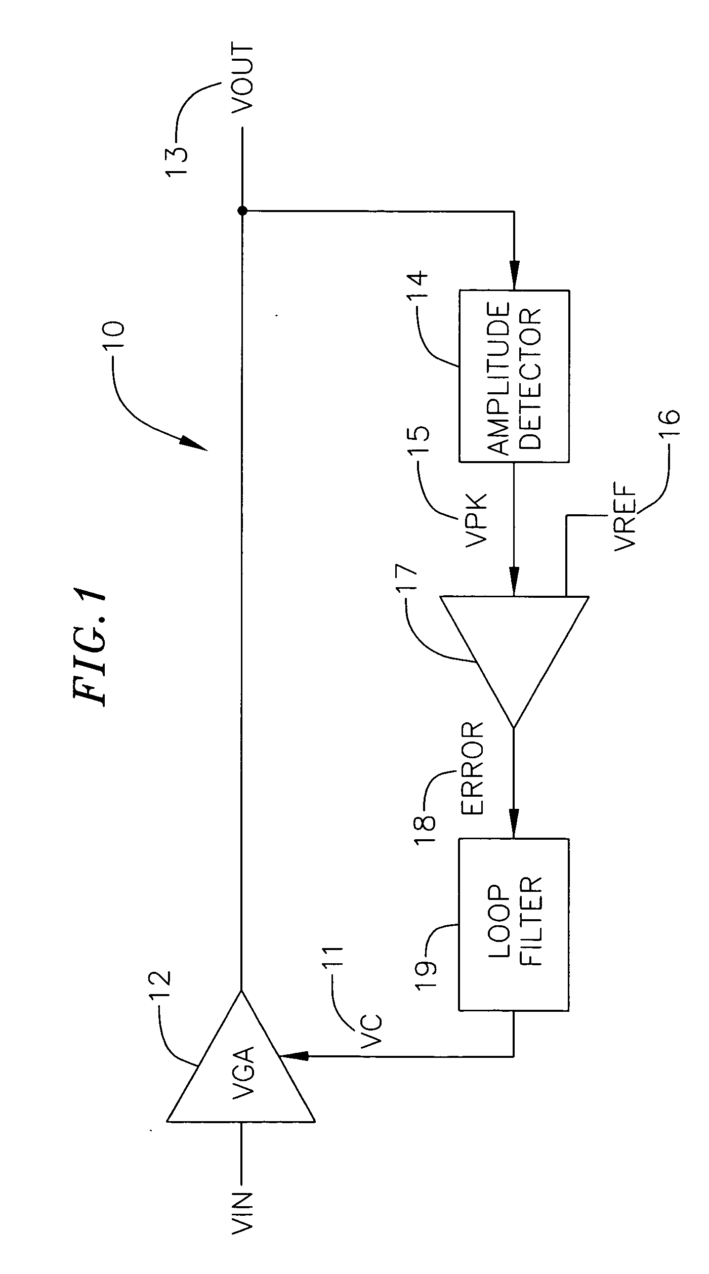 Automatic gain control using multi-comparators