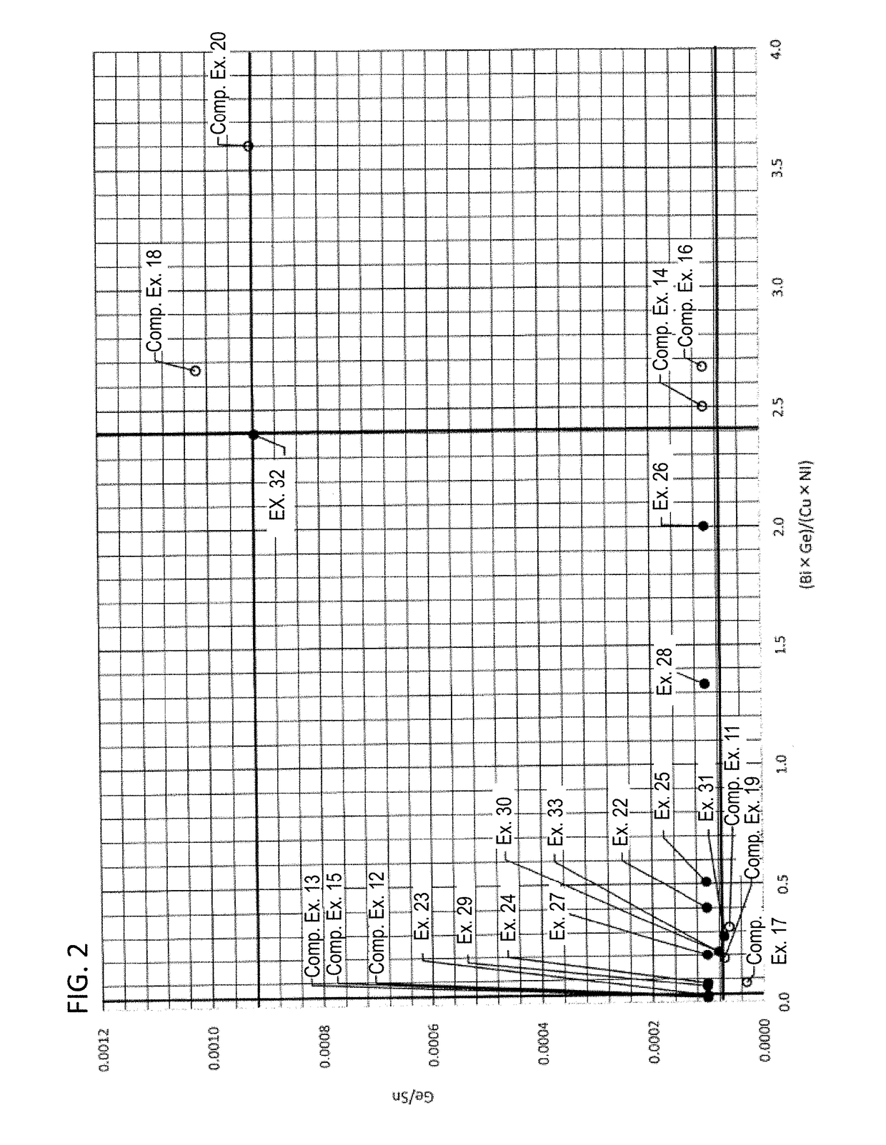 Solder alloy, solder ball, and solder joint