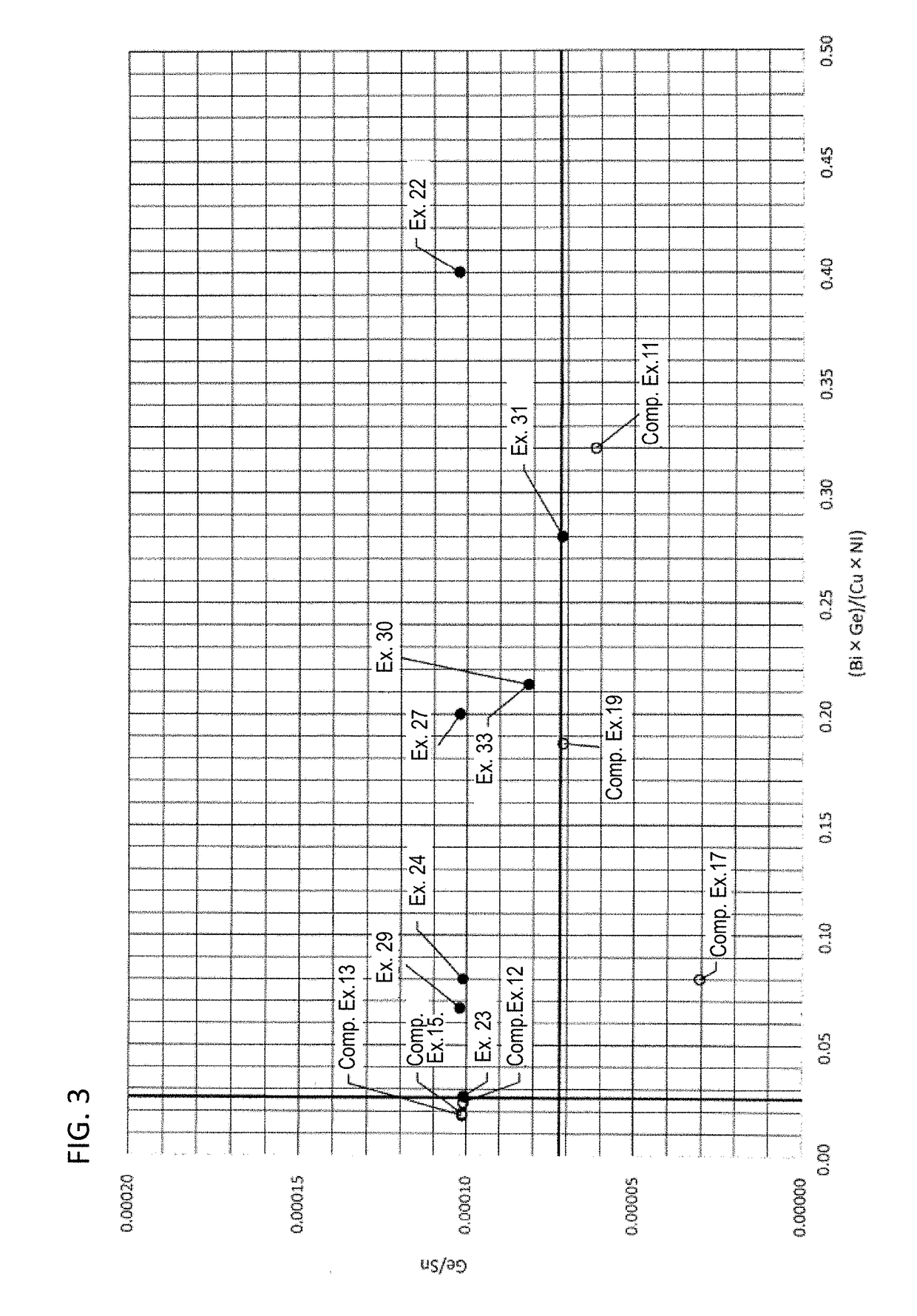 Solder alloy, solder ball, and solder joint