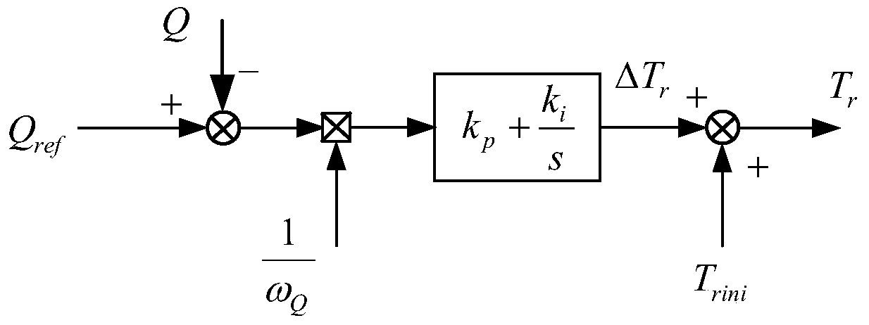 On-line identification method of rotor time constant of asynchronous motor based on improved reactive power model