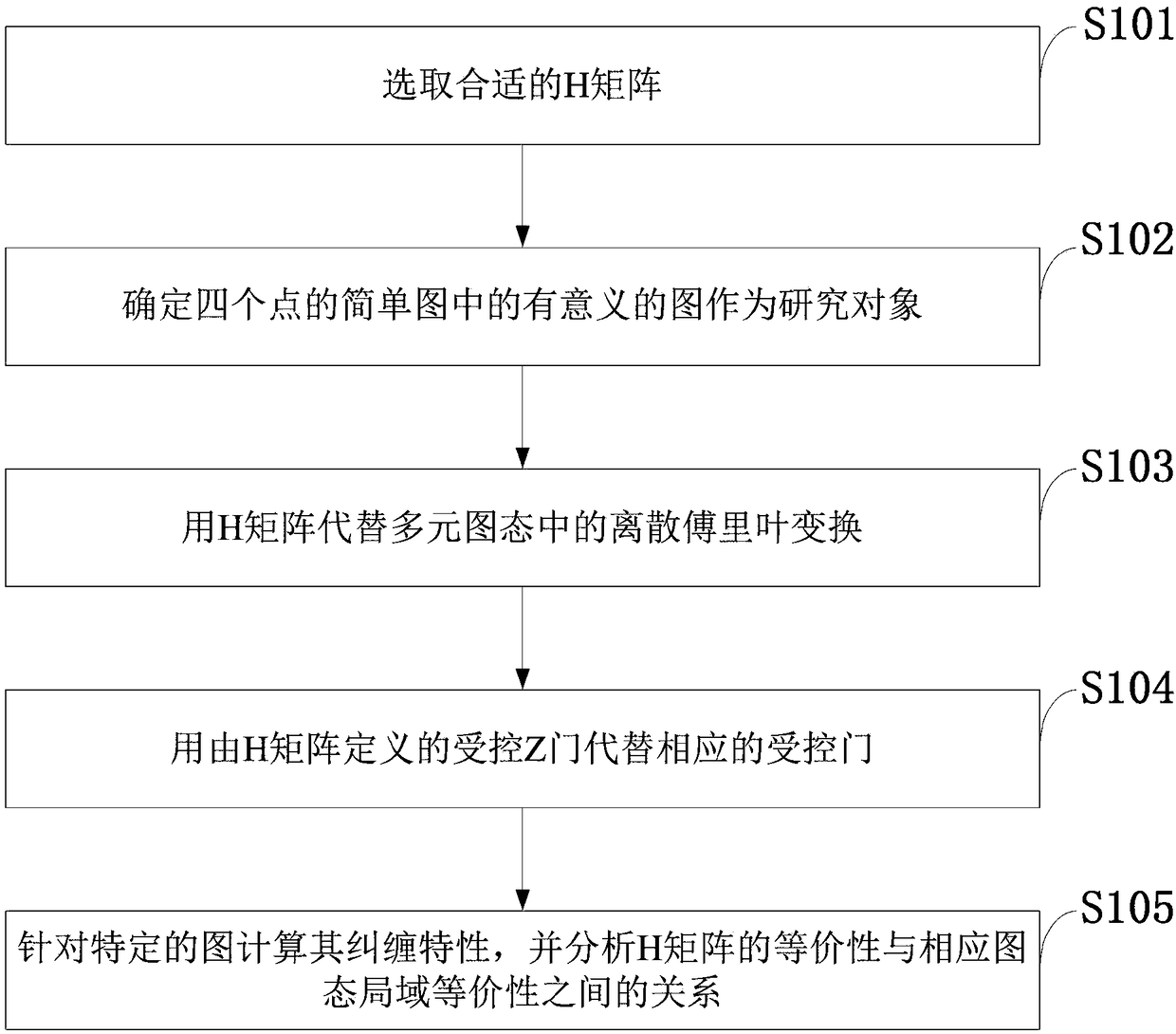 Method applied to quantum communication system and based on generalized graph state of Hadamard matrix construction