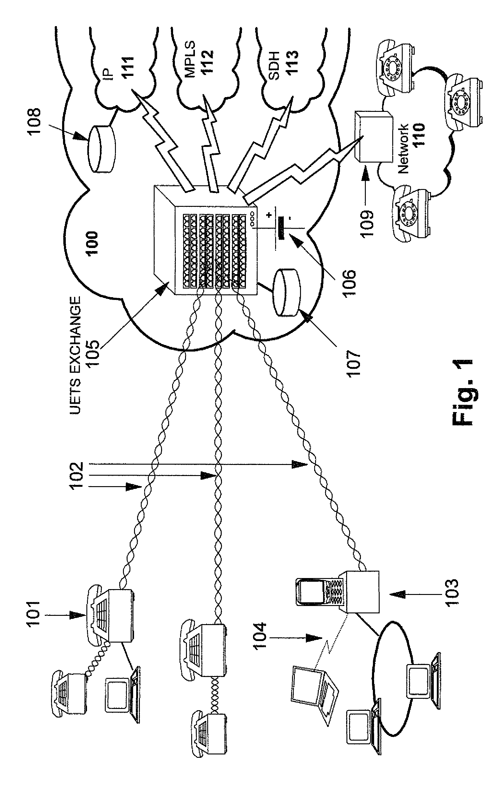 Universal ethernet telecommunications service