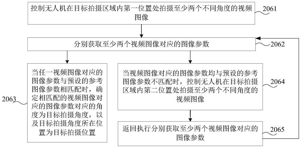 Unmanned aerial vehicle control method and device