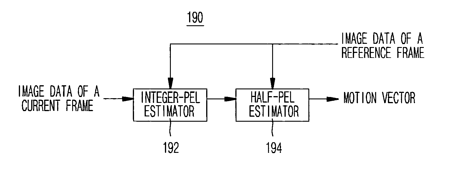 Fast half-pel searching method on the basis of SAD values according to integer-pel search and random variable corresponding to each macro block