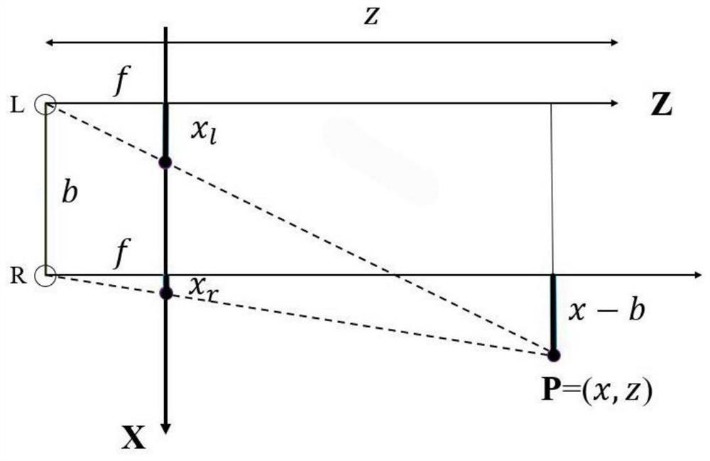 Method for identifying depth of foundation pit based on multiple cameras