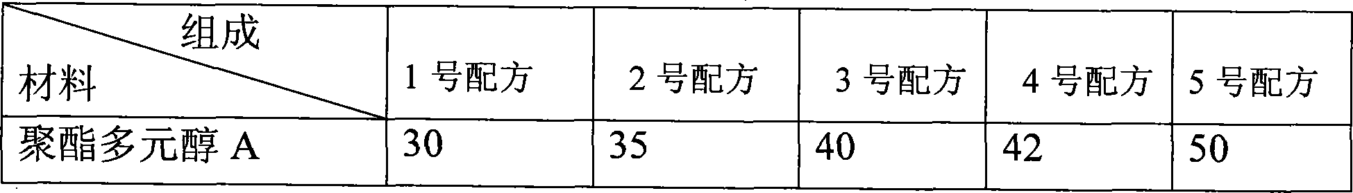 Low-density timber-imitation polyurethane resin for shoes