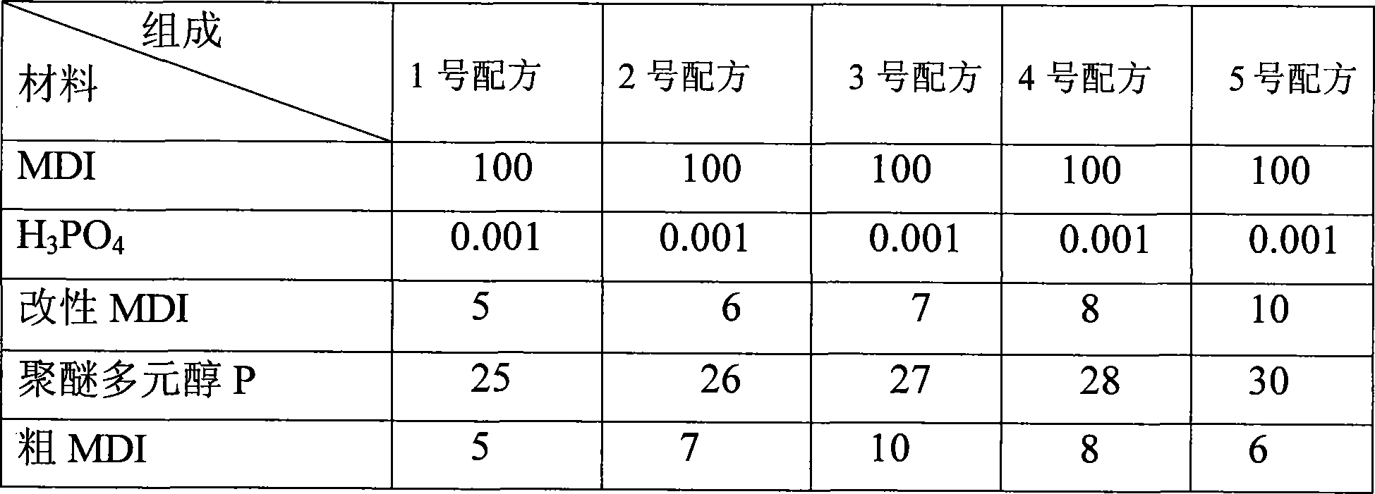 Low-density timber-imitation polyurethane resin for shoes