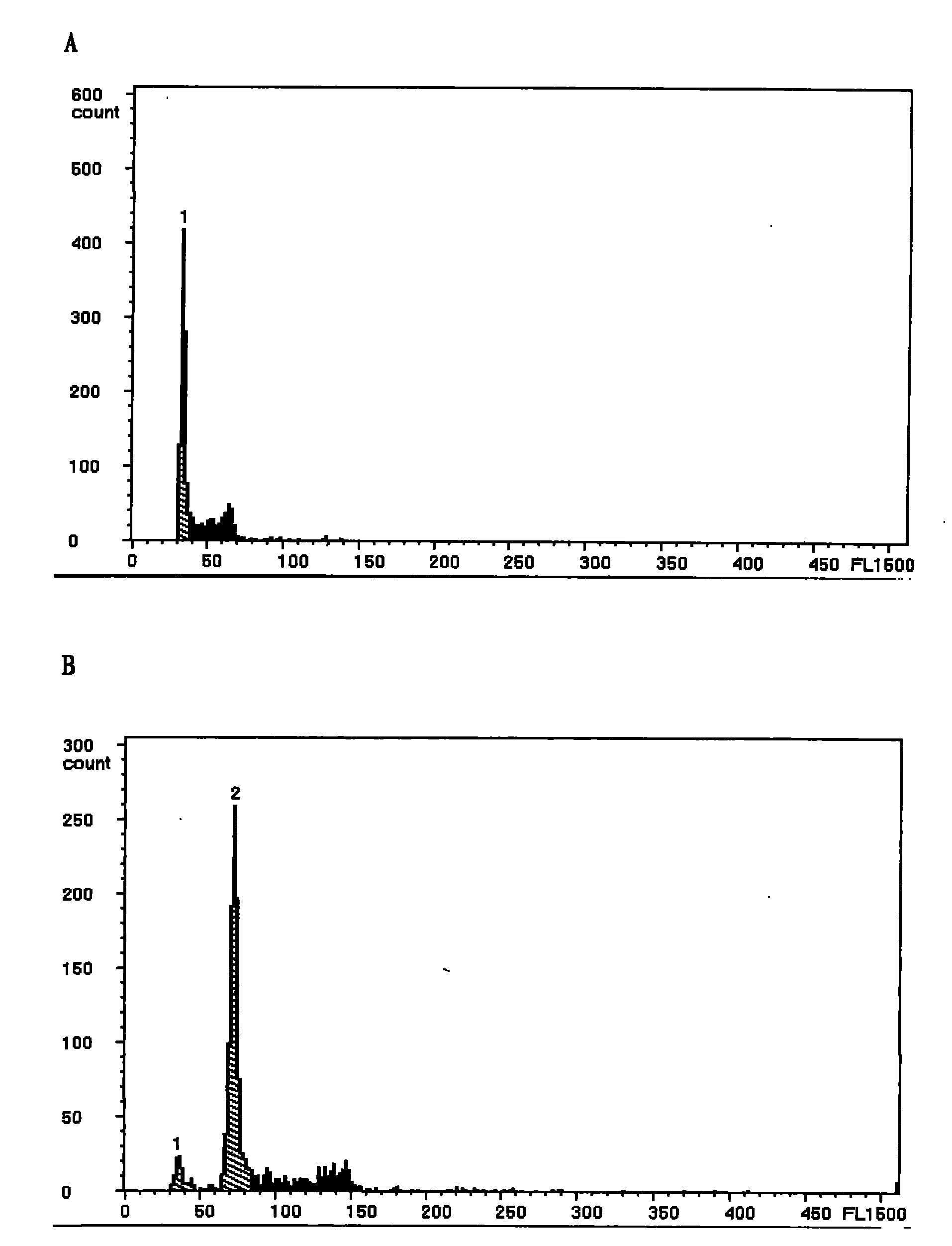 Flounder tetraplont fry batch induction method