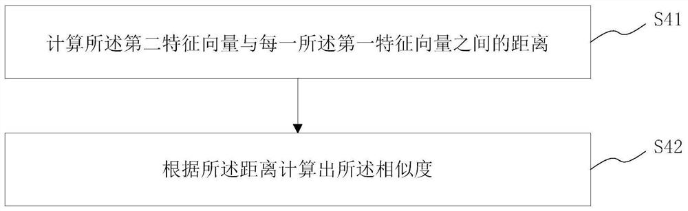 Implementation method and system for user dressing detection, medium and terminal