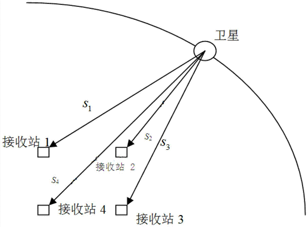 A method for satellite-ground joint calibration and correction of star sensor installation error matrix and navigation system