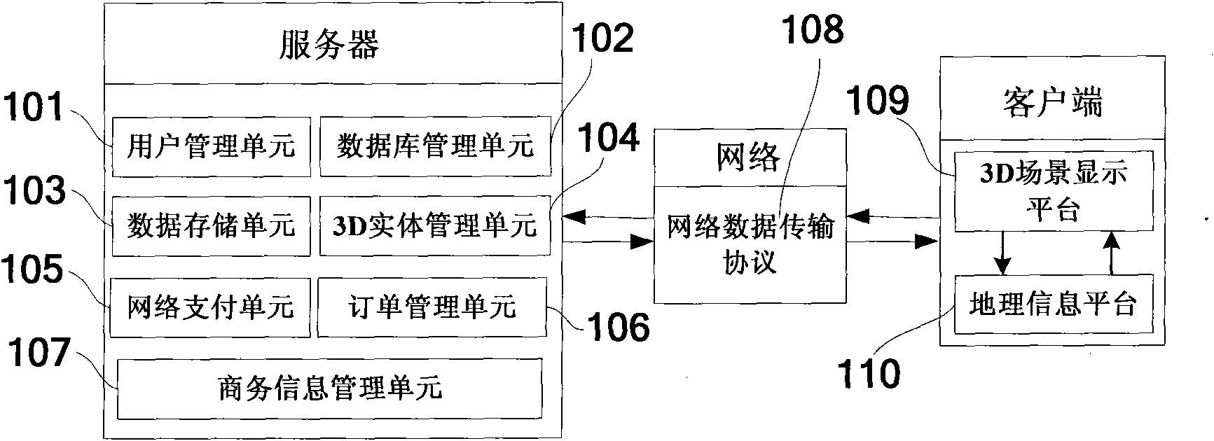 Method for building three-dimensional (3D) panoramic live-action network business platform