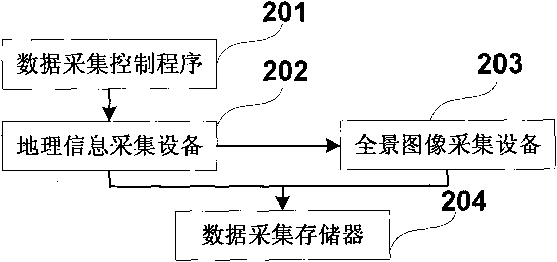 Method for building three-dimensional (3D) panoramic live-action network business platform