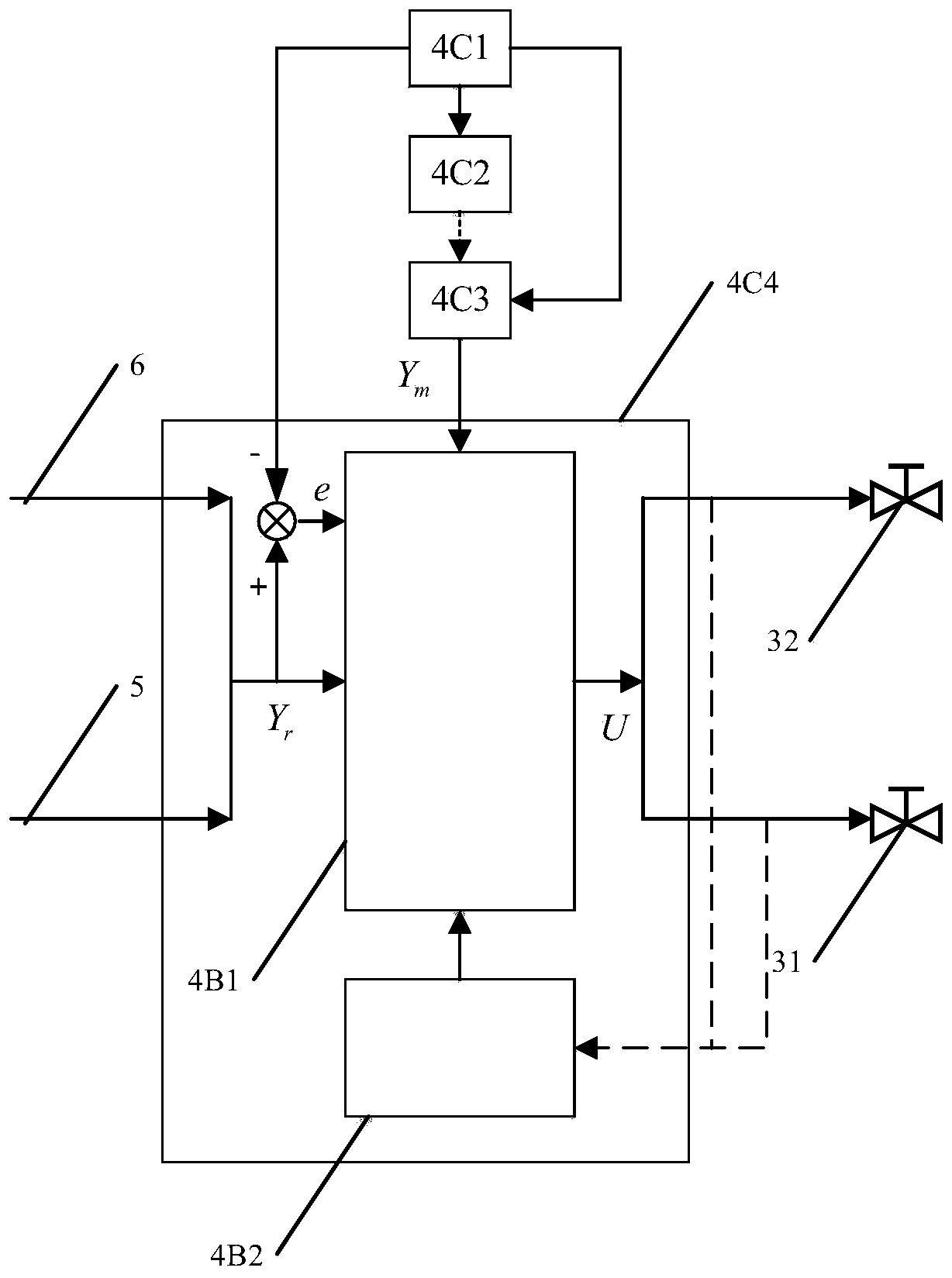 Intelligent control system for flue gas waste heat utilization of thermal power generation unit