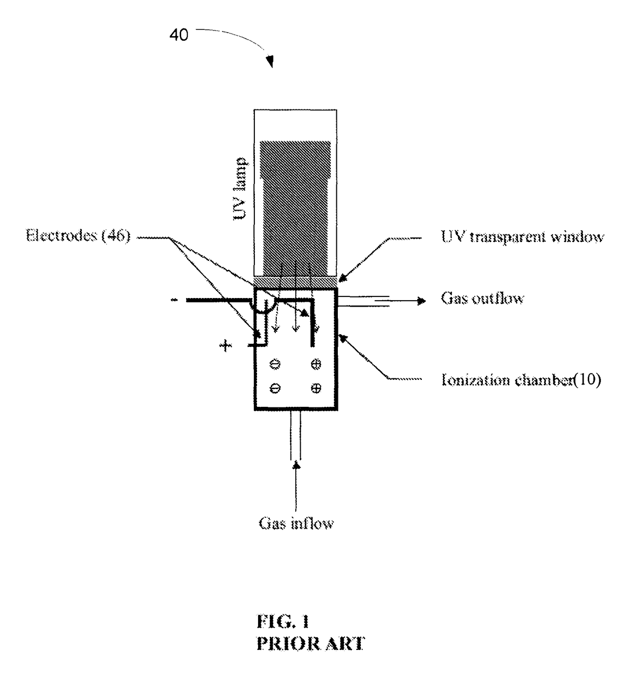 Auto-cleaning and auto-zeroing system used with a photo-ionization detector