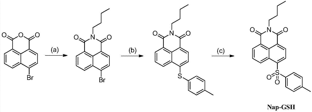 Fluorescent probe used for detecting glutathione as well as preparation method and application thereof