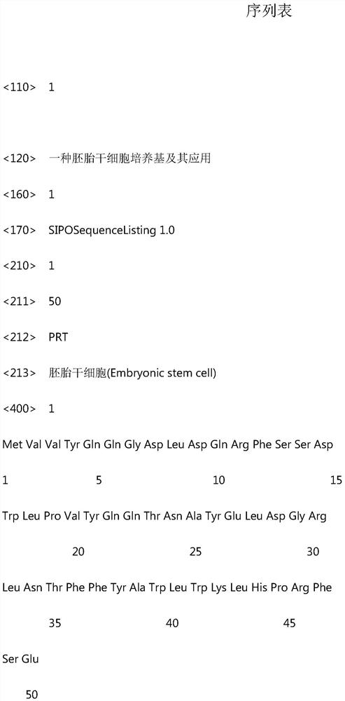 A kind of embryonic stem cell culture medium and its application