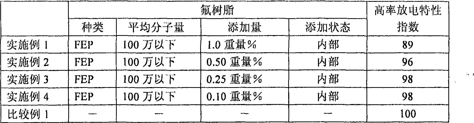 Negative electrode for alkaline storage battery and alkaline storage battery