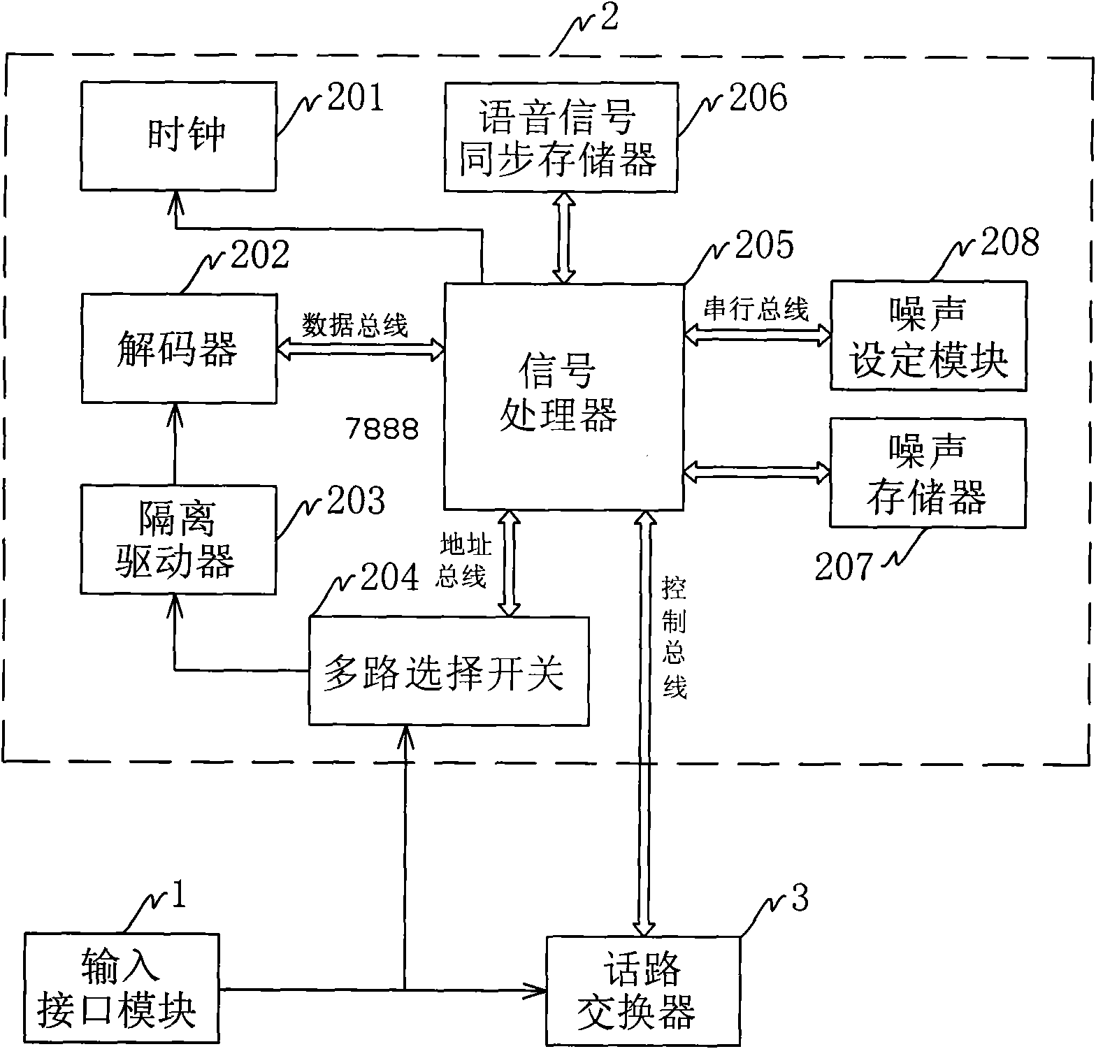 Wireless communication anti-interference system