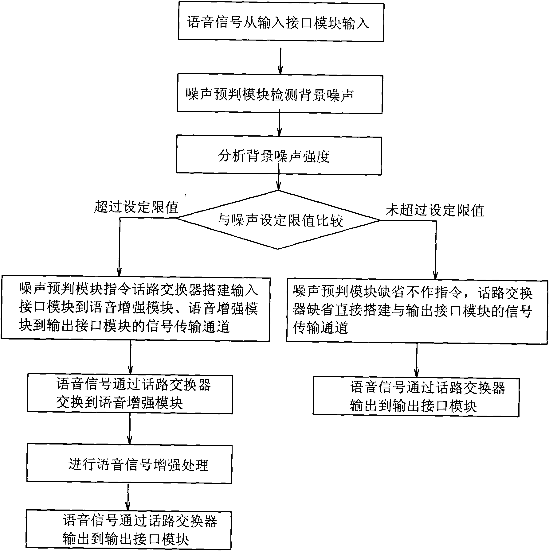 Wireless communication anti-interference system