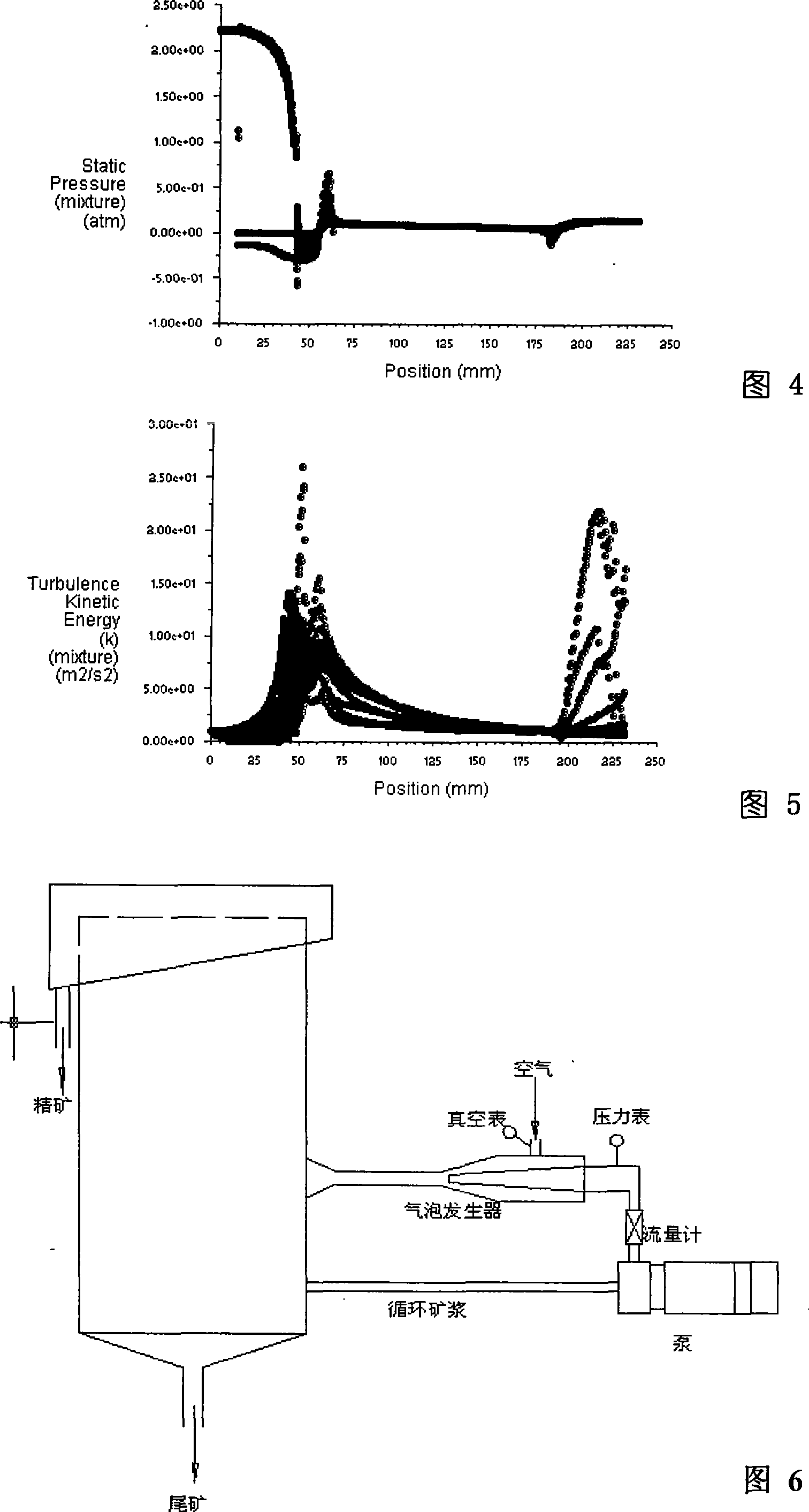 Development method of microvesicle generators