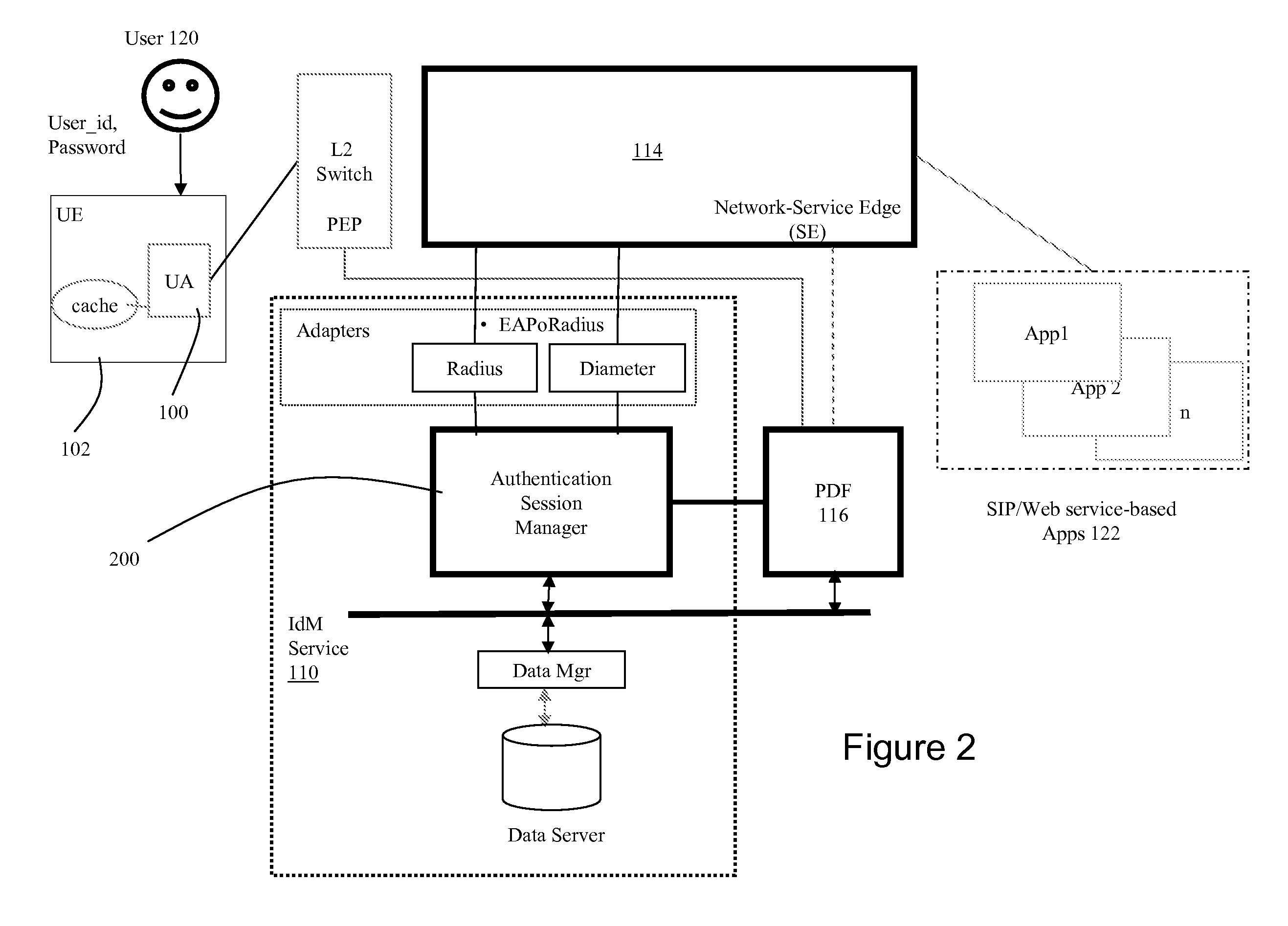 Dynamic Network Identity and Policy management