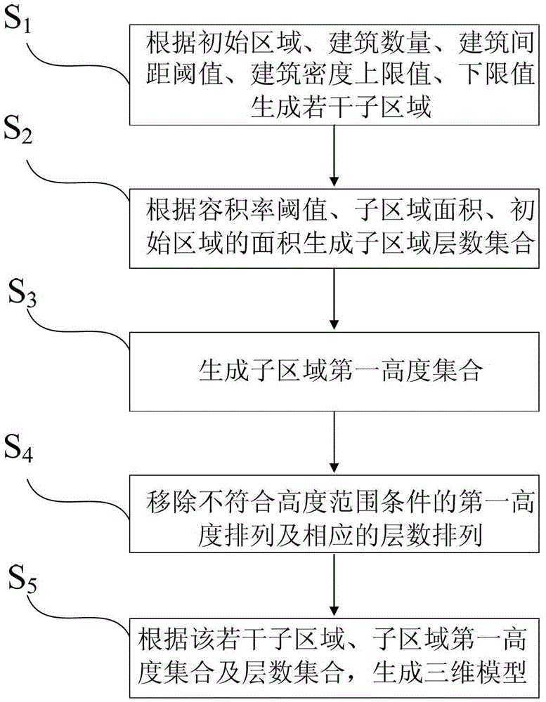 3D Modeling Method of Architecture