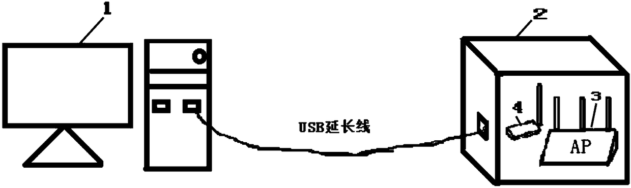 Testing system for wireless network card Wi-Fi connection reliability and testing method