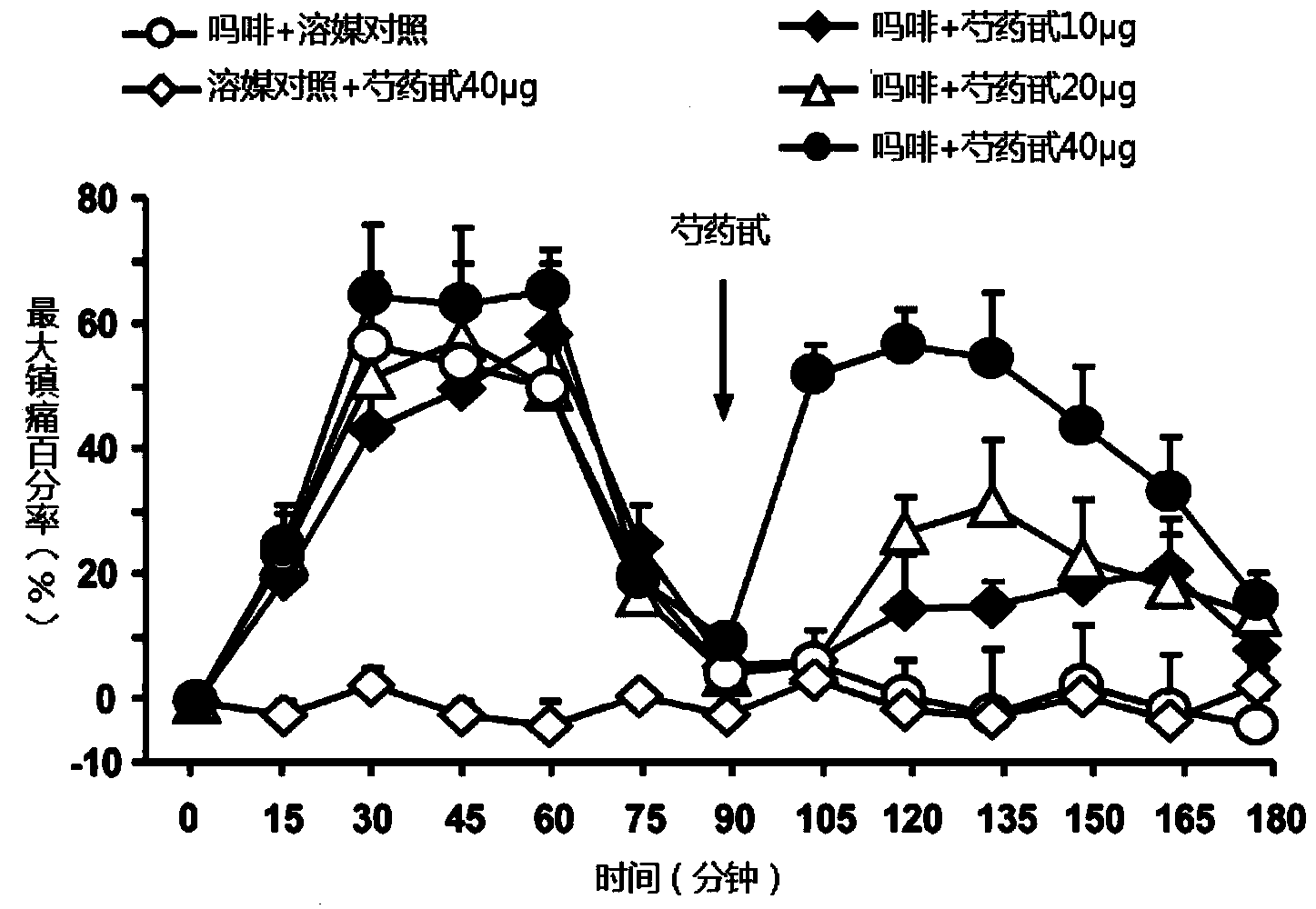 Novel application of paeoniflorin in field of analgesics