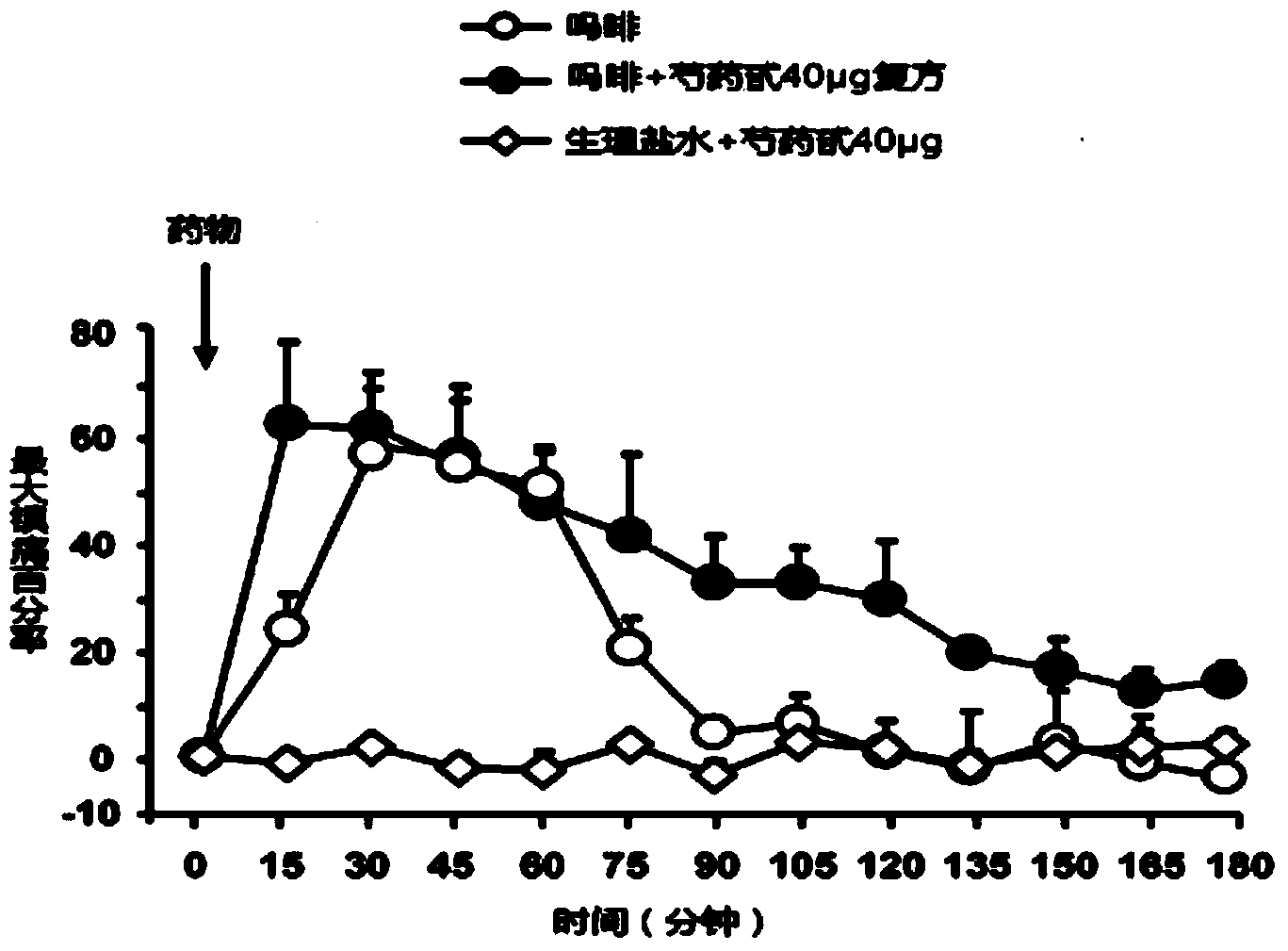 Novel application of paeoniflorin in field of analgesics