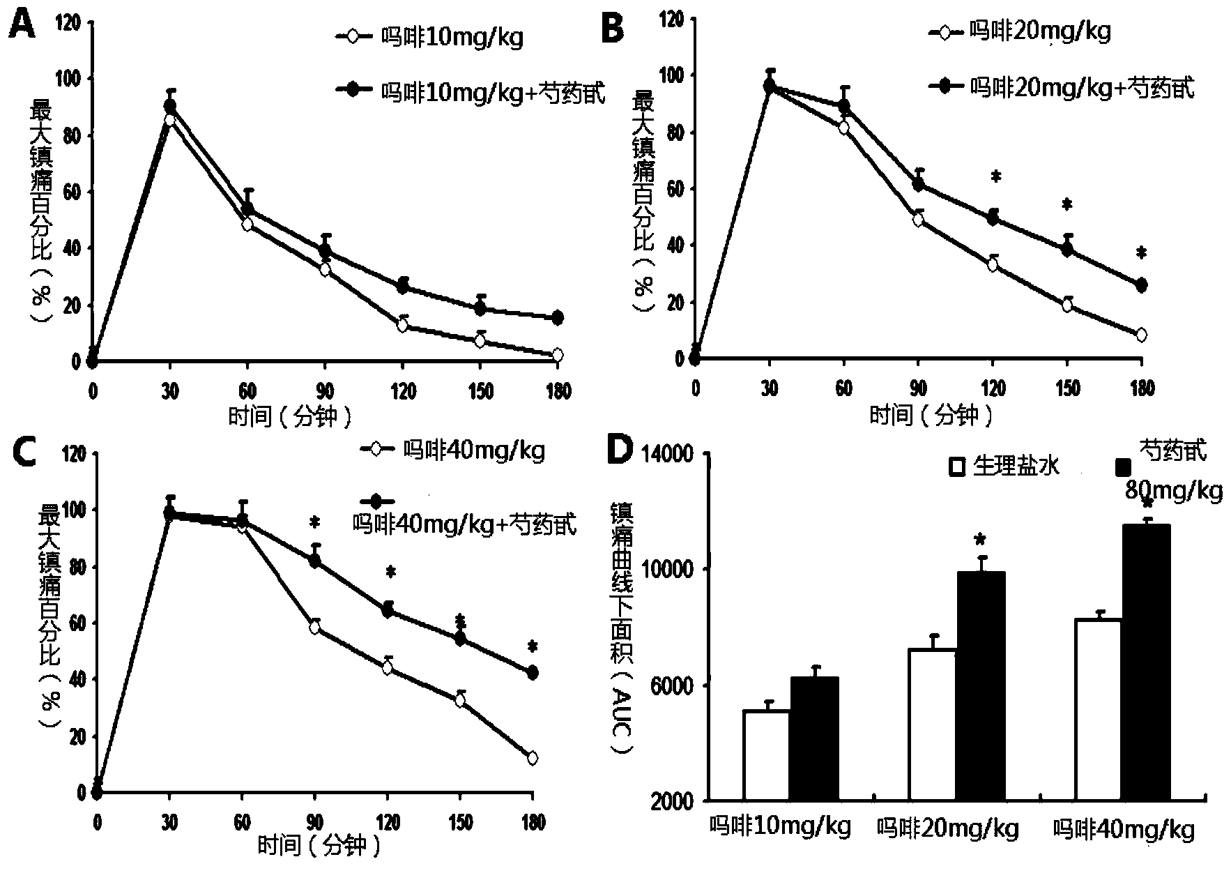 Novel application of paeoniflorin in field of analgesics