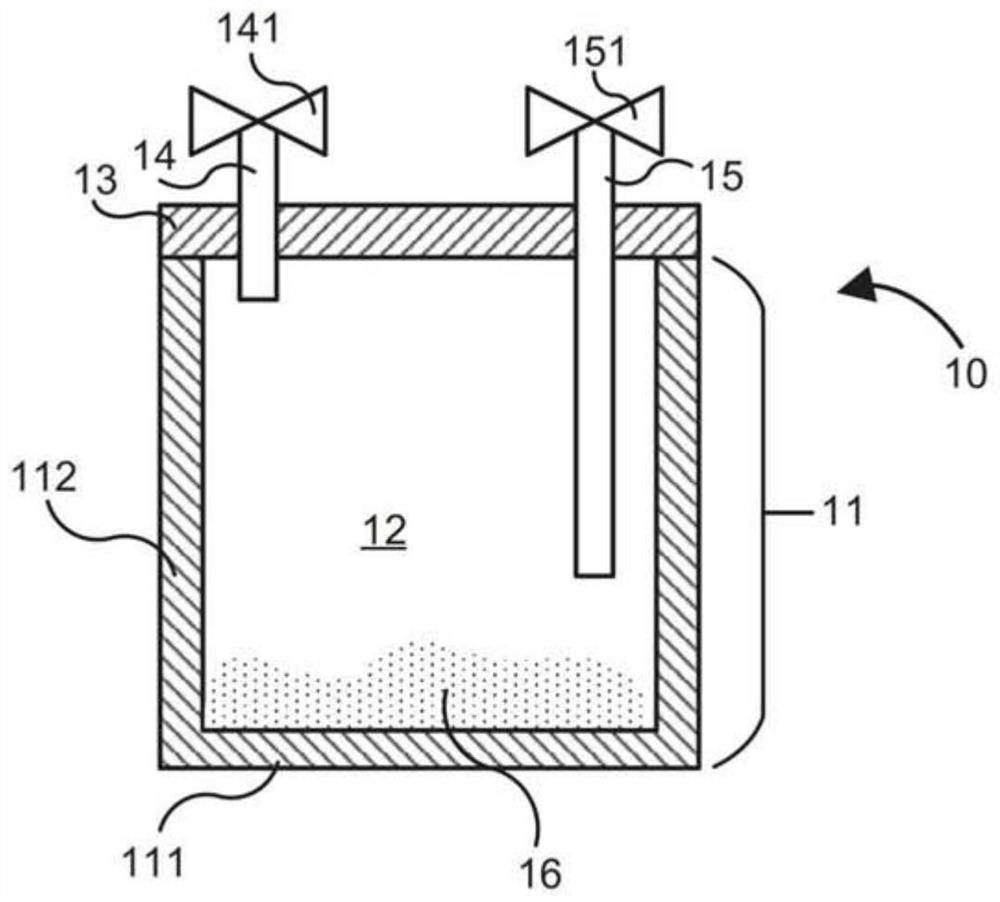 Compositions, methods of synthesis and uses for depositing materials