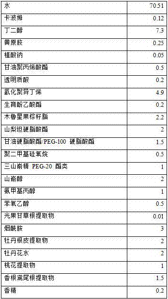 Cosmetic whitening emulsion and preparation method thereof