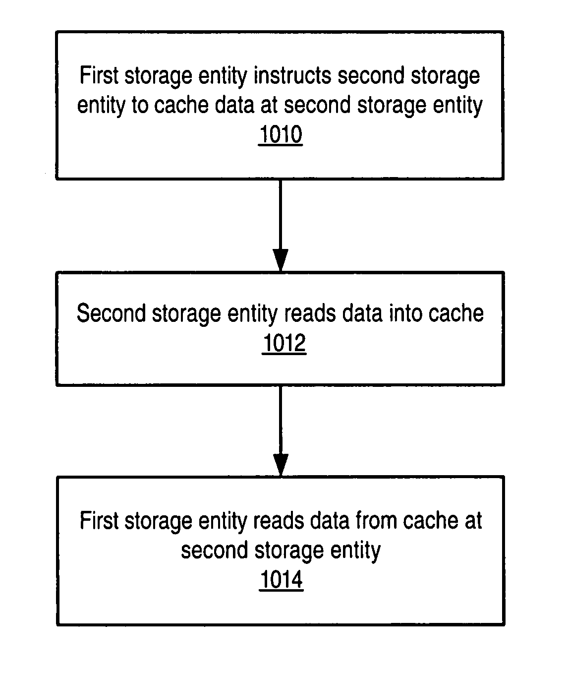 Coordination of caching and I/O management in a multi-layer virtualized storage environment