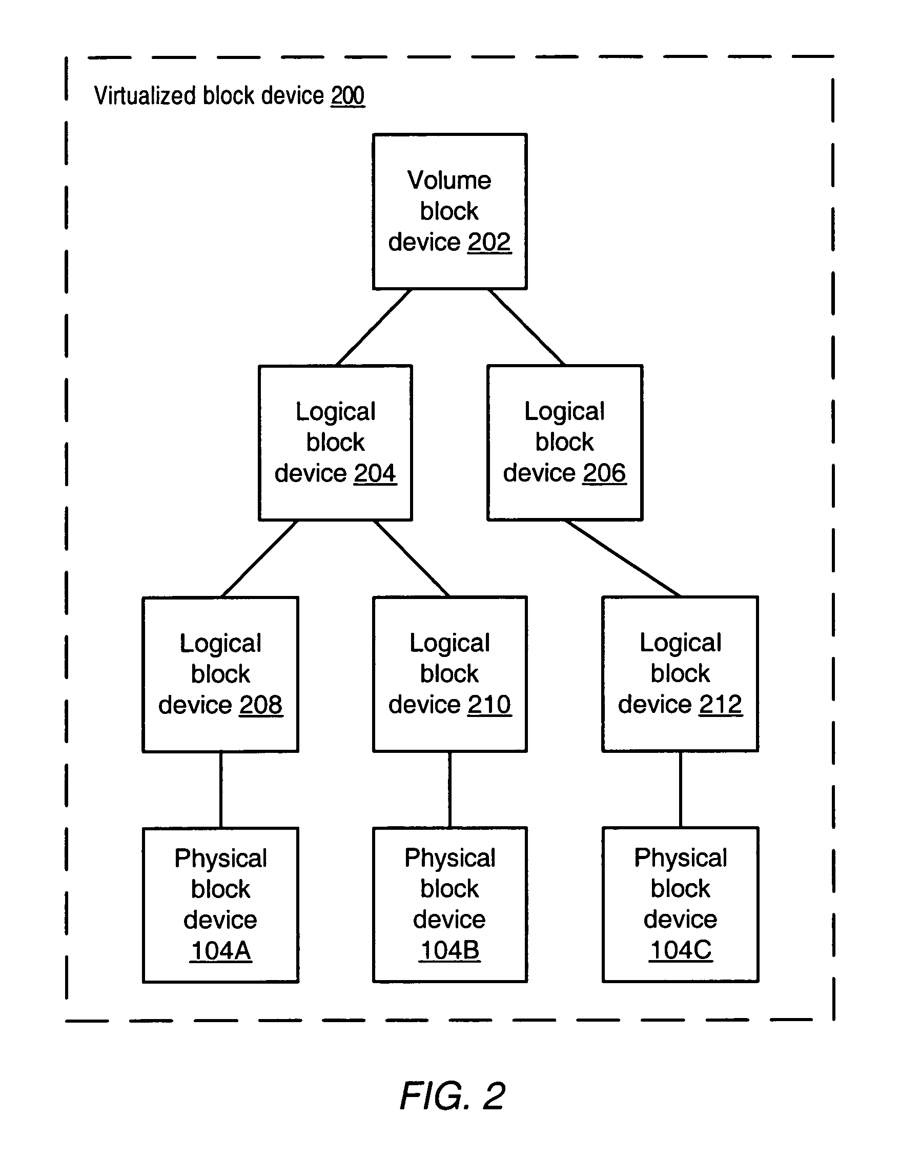 Coordination of caching and I/O management in a multi-layer virtualized storage environment