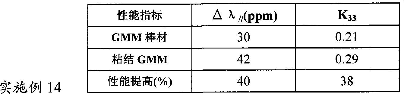 Cementing magnetostrictive material and preparation thereof