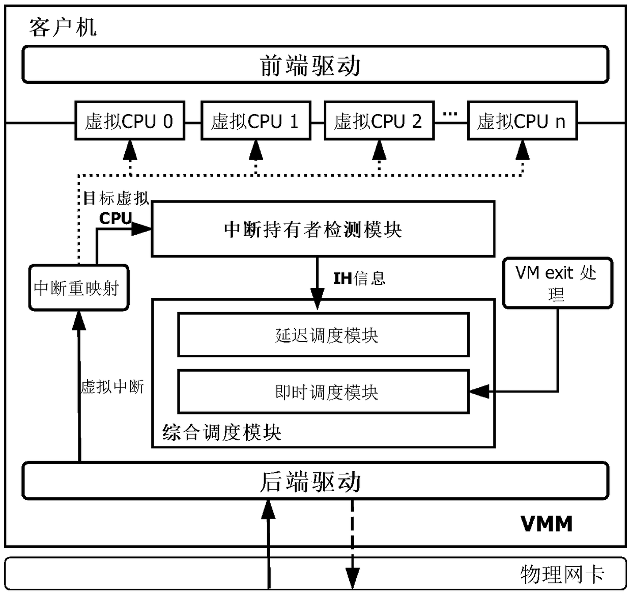 Integrated scheduling method and device for interruptability holder preemption problem