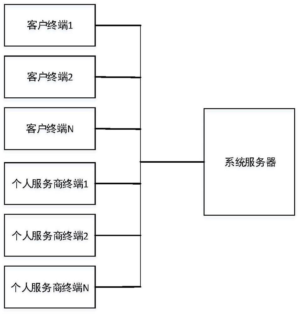 Team bidding system and method