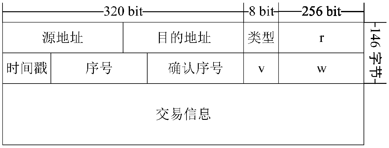 System architecture for cross-block-chain open data sharing under heterogeneous multi-chain architecture