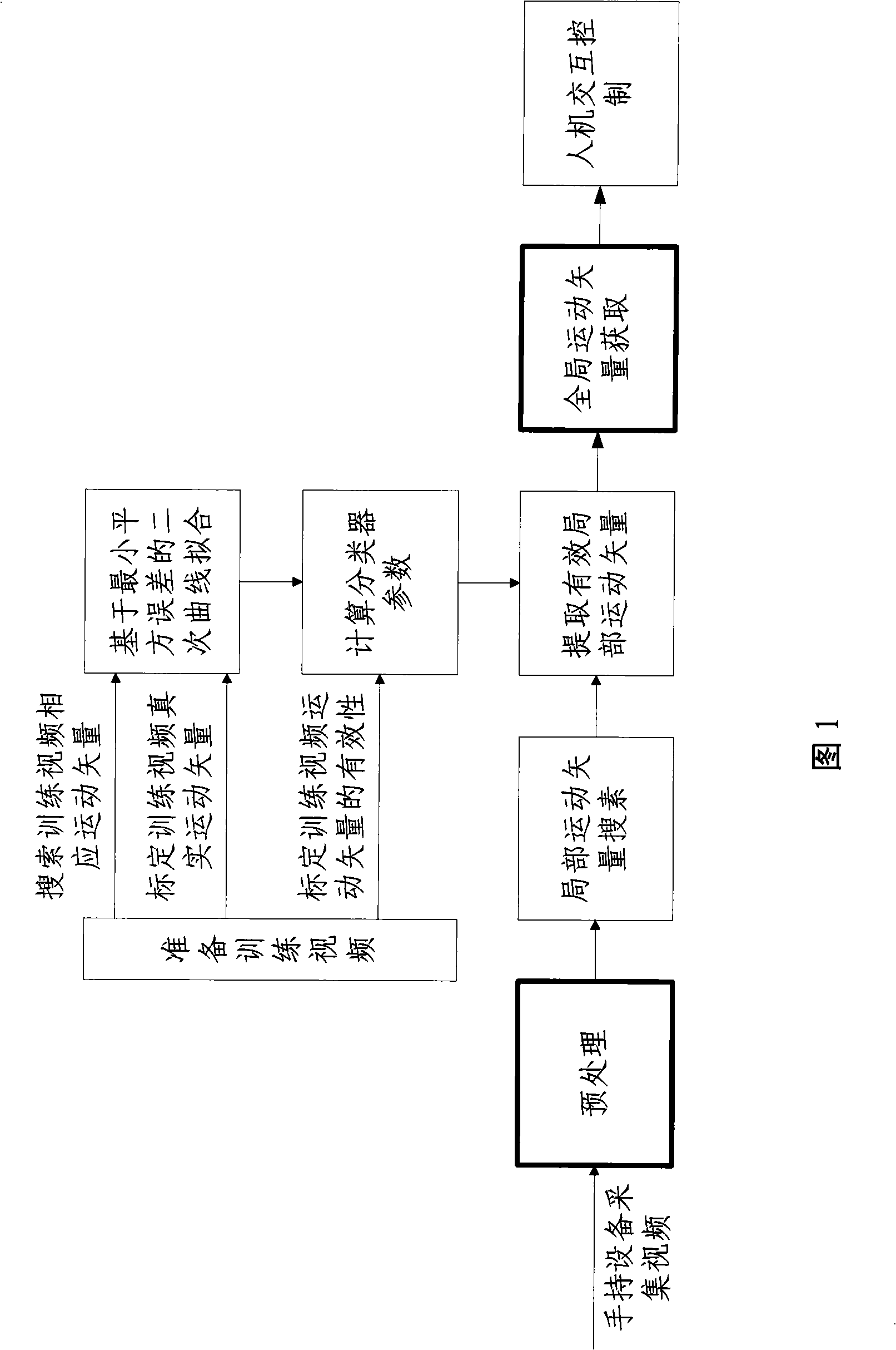 Real time human-machine interaction method and system based on moving detection of hand held equipment