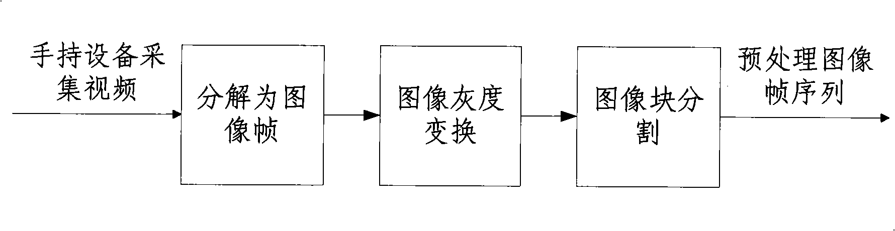 Real time human-machine interaction method and system based on moving detection of hand held equipment