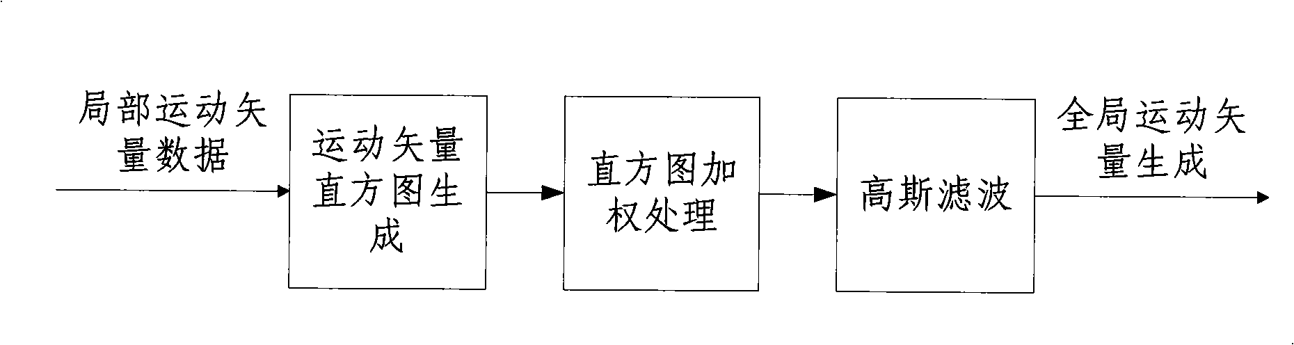 Real time human-machine interaction method and system based on moving detection of hand held equipment